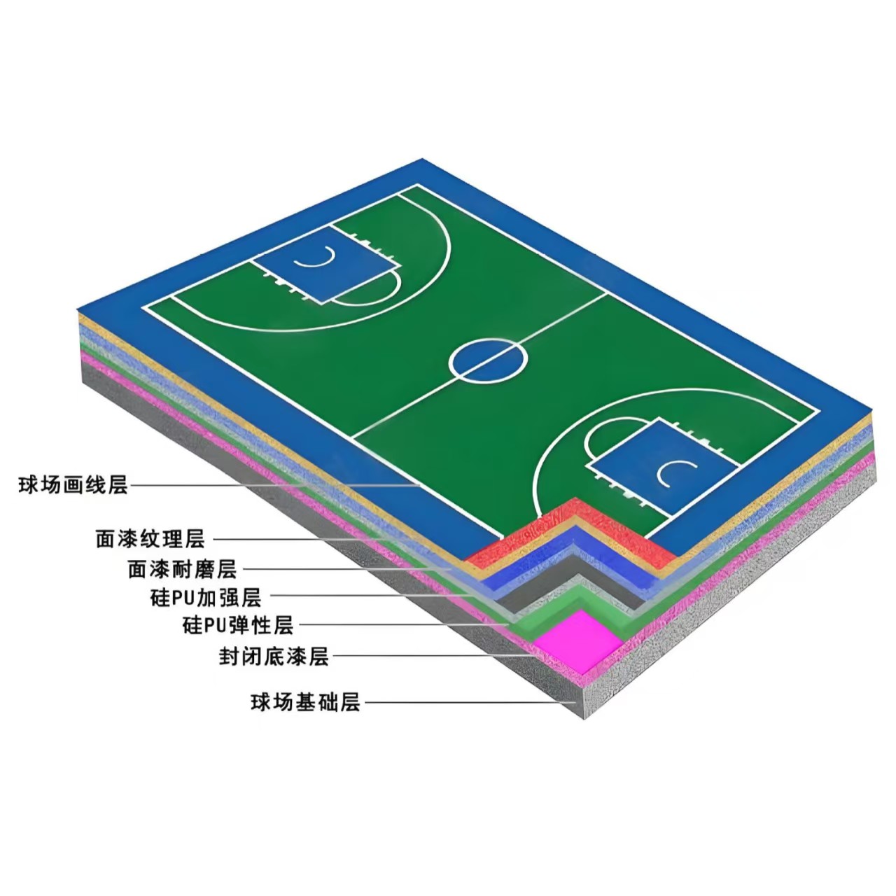 七台河市硅PU材料EPDM颗粒 - 哪里好